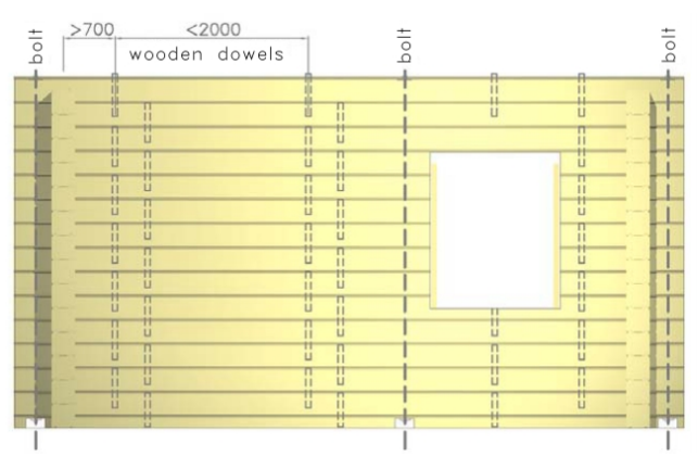 Dowelling of a log wall